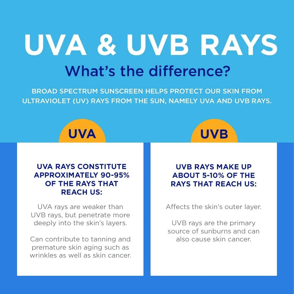 COMPLETE SPF 50 Sunscreen Spray, Lightweight, Moisturizing Sunscreen Pack, Water Resistant Spray Sunscreen SPF 50, 5.5 Oz Spray, Pack of 3